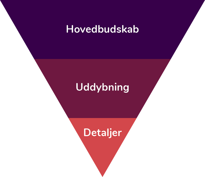 Nyhedstrekanten