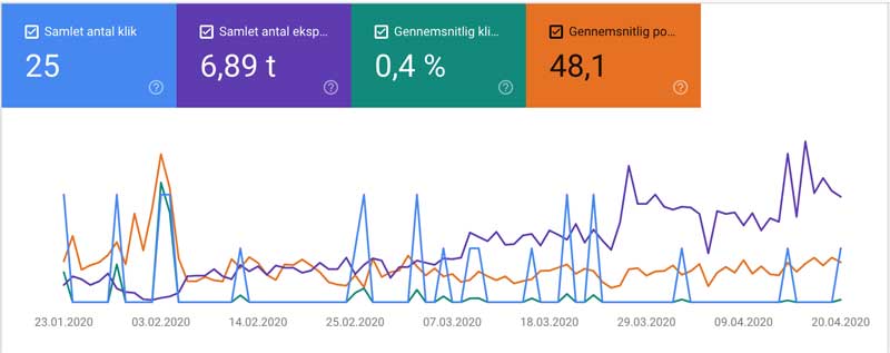 Search Console eksempel