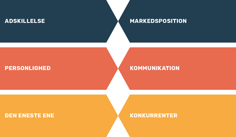 Brand Position Canvas