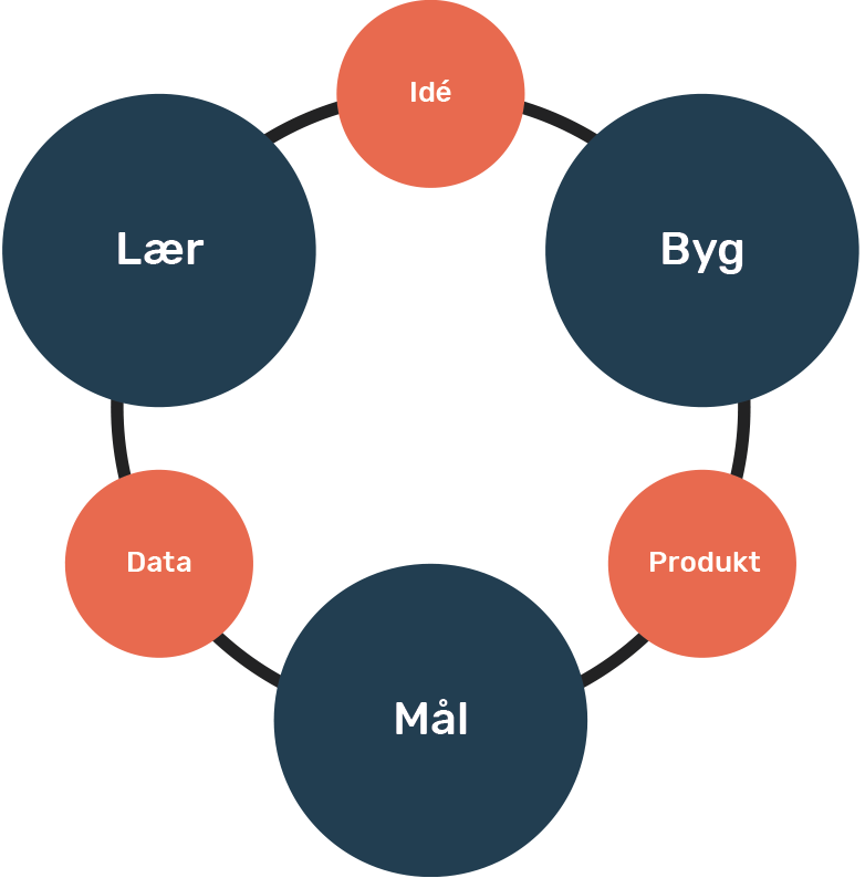 Feedback Loop illustration