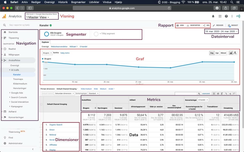 Find rundt i Google Analytics