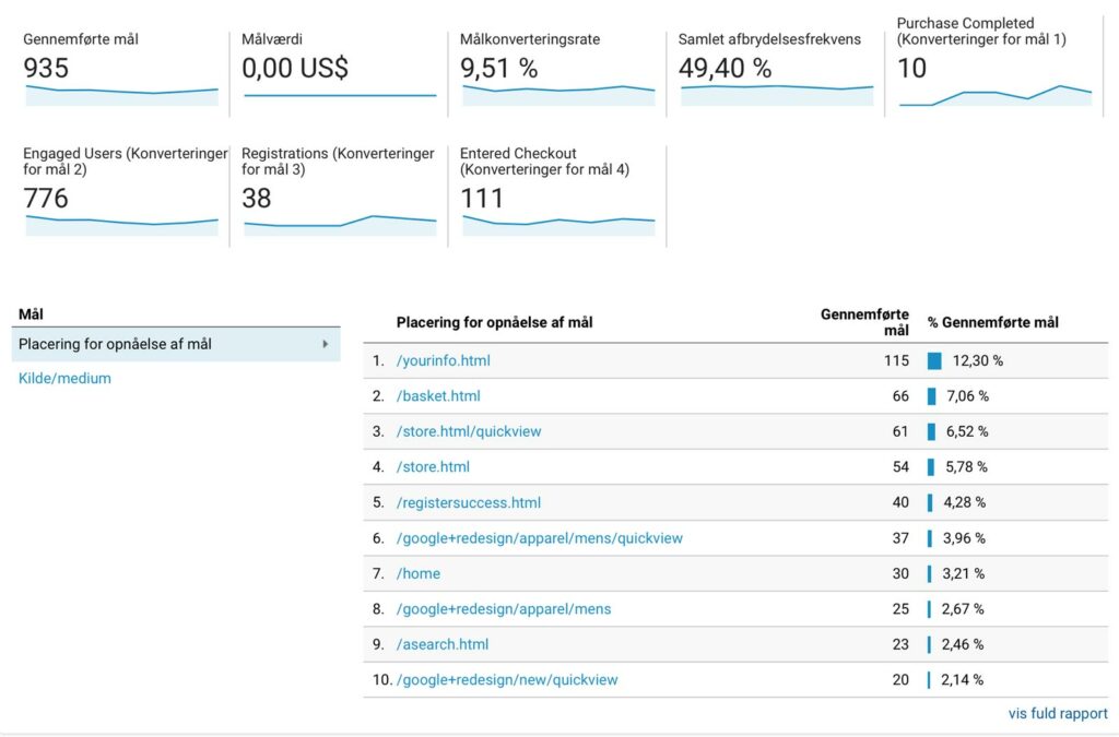 Google Analytics konvertering