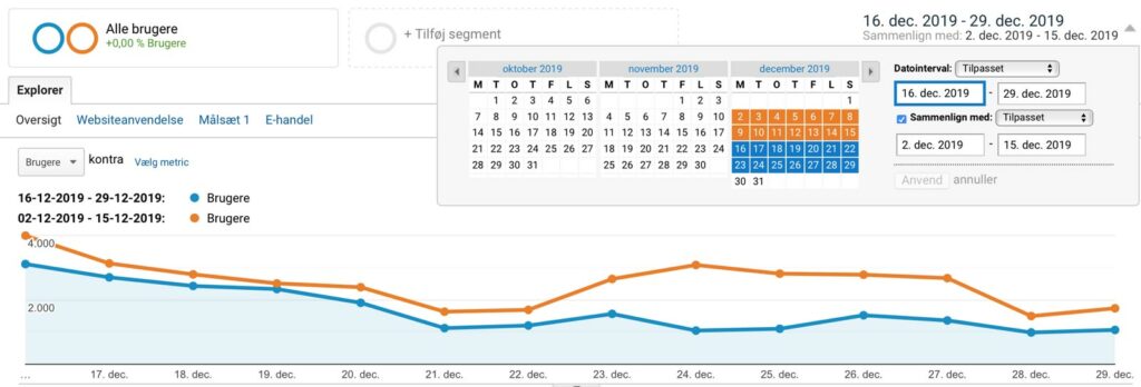 Google Analytics sammenlign perioder