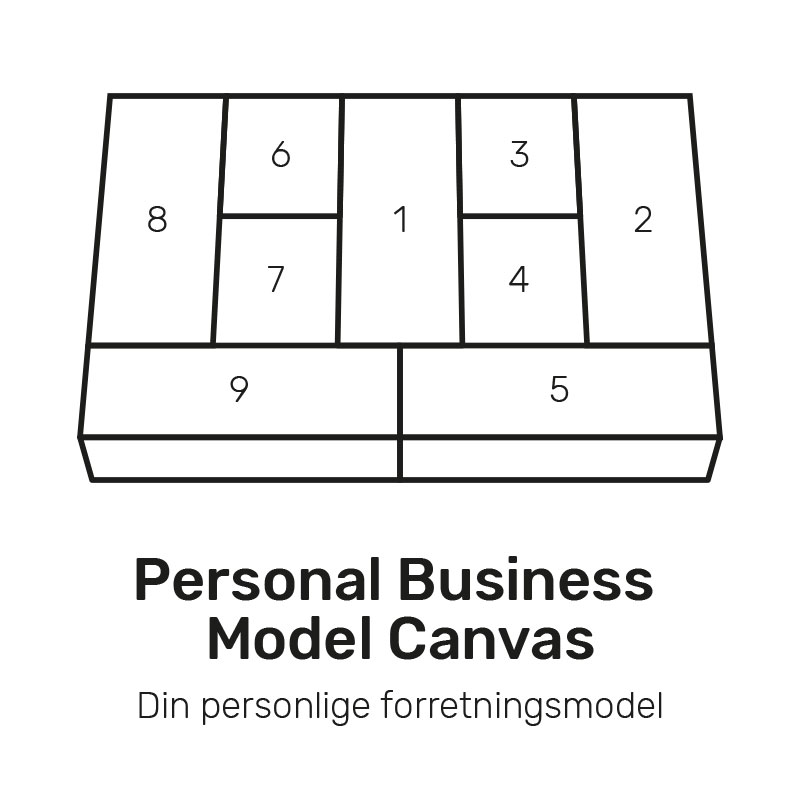 Personal Business Model Canvas